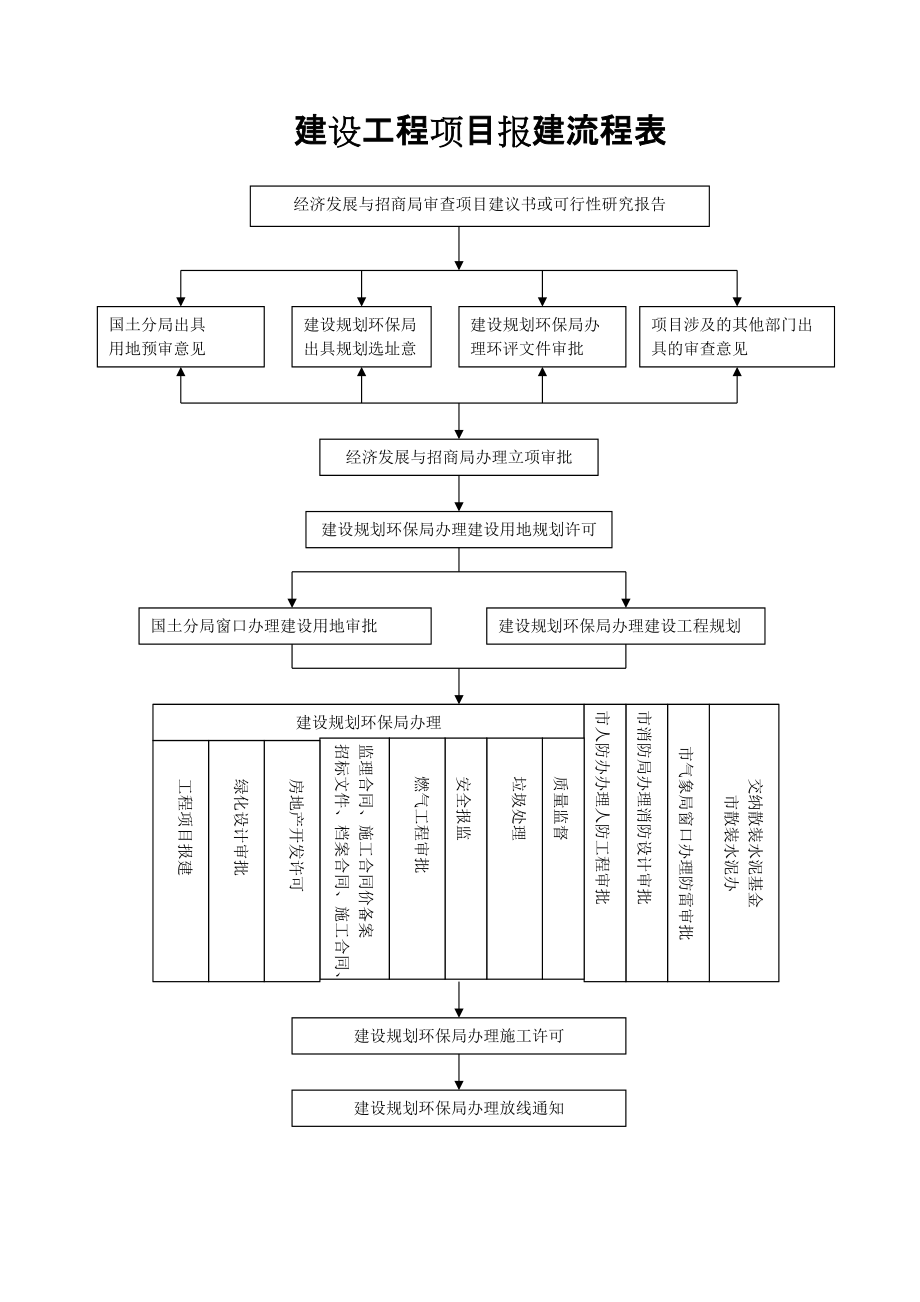 20250805175437158656.gif 报建流程.gif